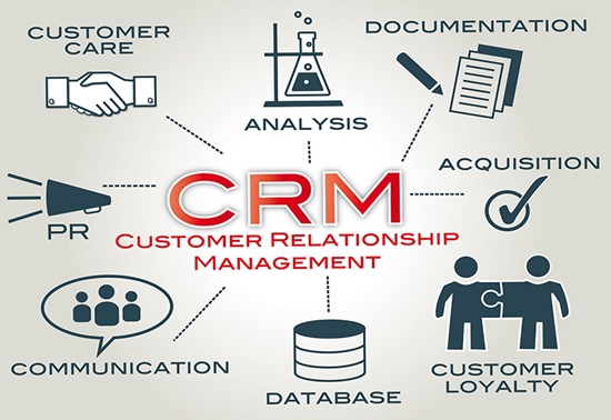 hệ thống crm