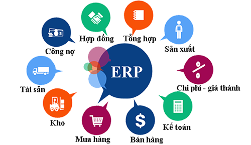 Phần mềm ERP mang lại hiệu quả gì cho doanh nghiệp?