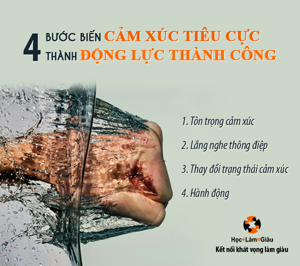 4 bước để thoát khỏi cảm xúc tiêu cực