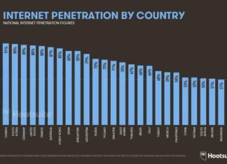 Kinh doanh trên nền tảng di động tại Việt Nam chưa xứng tiềm năng