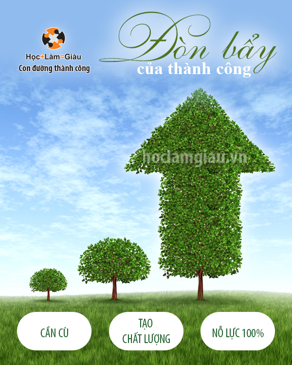 “Đòn bẩy” của thành công