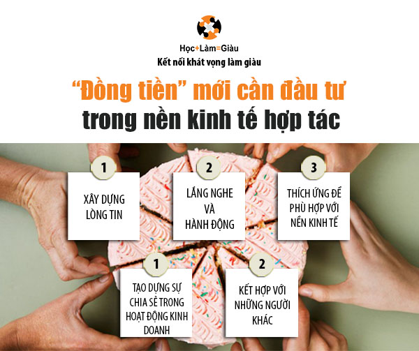 “Đồng tiền” mới cần đầu tư trong nền kinh tế hợp tác