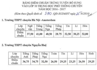 Hà Nội: Hạ điểm chuẩn vào lớp 10 chuyên THPT