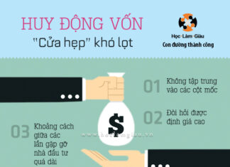 Huy động vốn – “Cửa hẹp” khó lọt