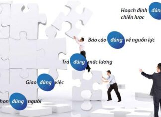 Nghệ thuật khích lệ nhân viên