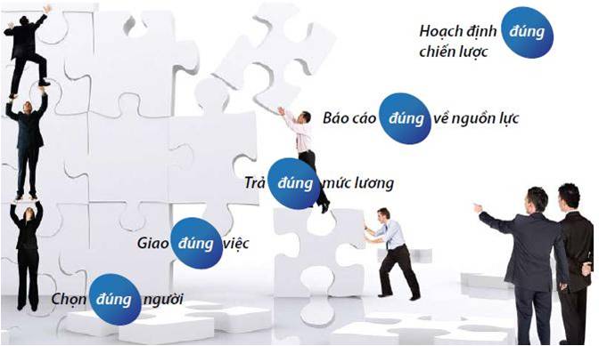 Nghệ thuật khích lệ nhân viên