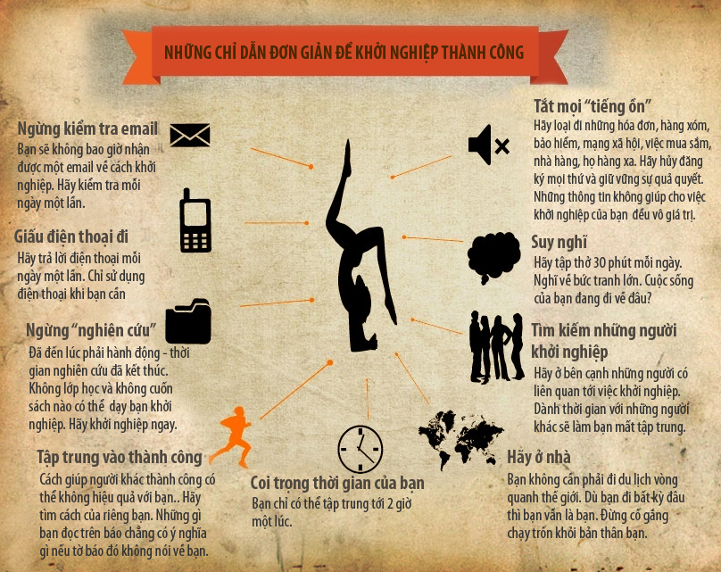 Lập kế hoạch khởi nghiệp