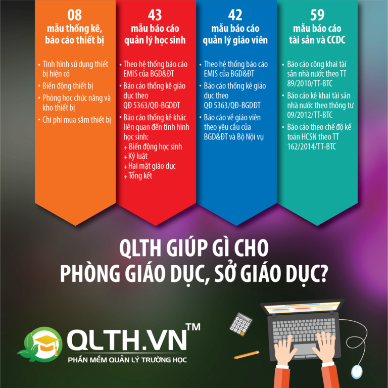 Tính năng ưu Việt dành cho Phòng Giáo dục – Sở Giáo dục Quản lý học sinh