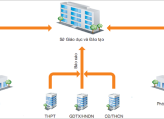 Quản lý học sinh trên QLTH.VN
