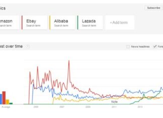 Amazon.com sắp làm gì với thị trường thương mại điện tử Việt Nam?