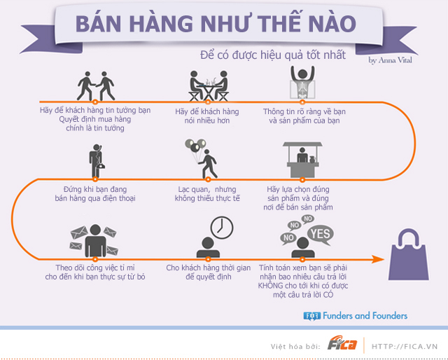 Bán hàng như thế nào cho hiệu quả