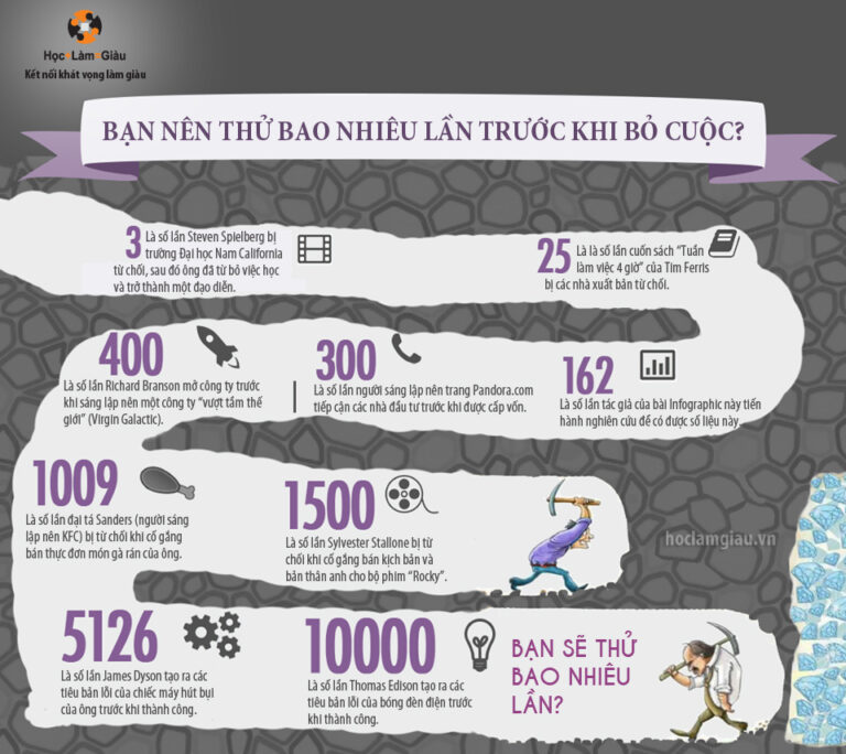 Bạn nên thử bao nhiêu lần trước khi bỏ cuộc