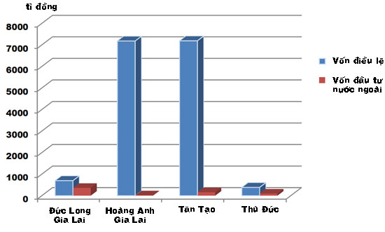 Cảnh báo “cơn sốt nông nghiệp”