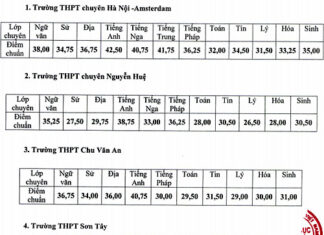 Điểm chuẩn vào lớp 10 THPT chuyên tại Hà Nội năm 2016