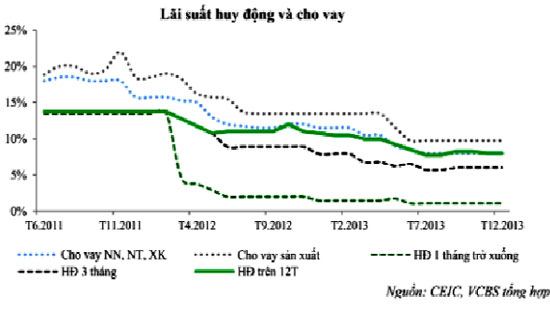 Cơ hội khơi vốn cho doanh nghiệp