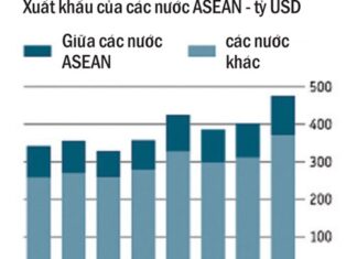 Cộng đồng Kinh tế ASEAN: Đích đến còn xa vời