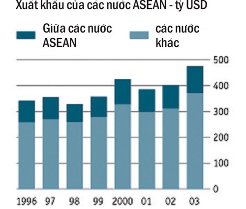 Cộng đồng Kinh tế ASEAN: Đích đến còn xa vời