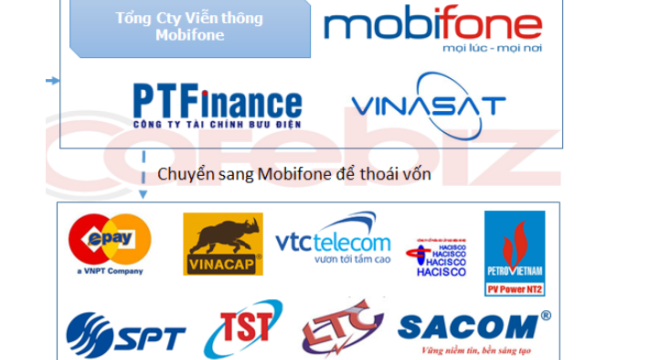 Của hồi môn VNPT cho mobifone