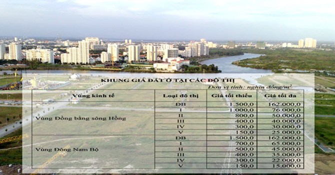 Doanh nghiệp “khóc” vì khung giá đất tăng