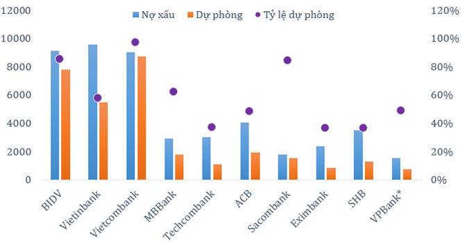 Dự phòng tín dụng: Một góc nhìn khác về xử lý nợ xấu của ngân hàng