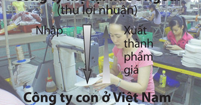 Gần 2.000 doanh nghiệp có dấu hiệu chuyển giá