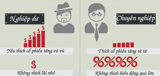 Nhà đầu tư chuyên nghiệp và Nghiệp dư khác nhau như thế nào?