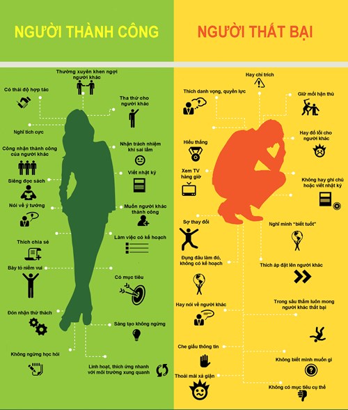 [Infographic]Thói quen tốt, thói quen xấu