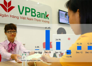 Việt Nam: Kinh doanh tài chính tiêu dùng vẫn đang kiên nhẫn “buông lưới”