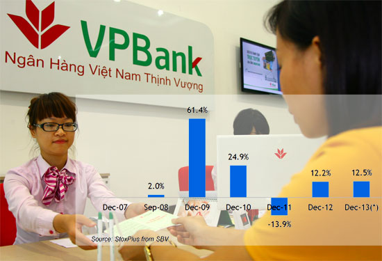 Việt Nam: Kinh doanh tài chính tiêu dùng vẫn đang kiên nhẫn “buông lưới”