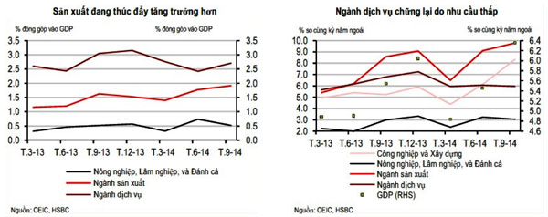 Kinh tế Việt Nam 2014 – 2015: Cần hành động mạnh mẽ và quyết liệt