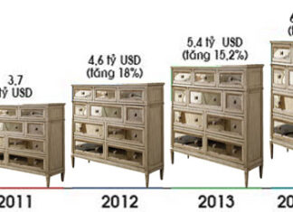 Làn sóng dịch chuyển nhà máy nội thất tới Việt Nam: Tìm cơ hội trong áp lực