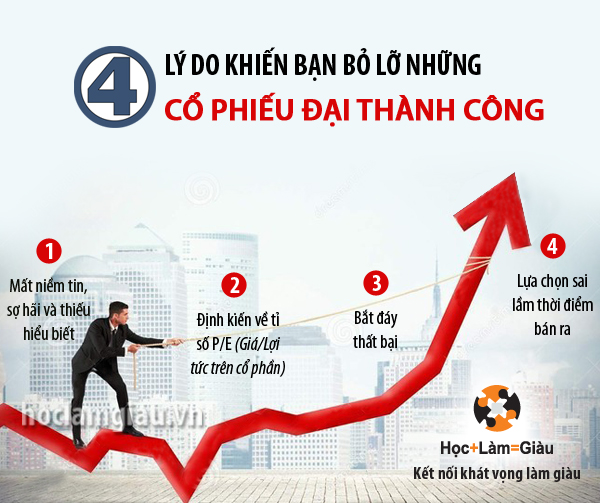 4 lý do khiến bạn bỏ lỡ những cổ phiếu đại thành công