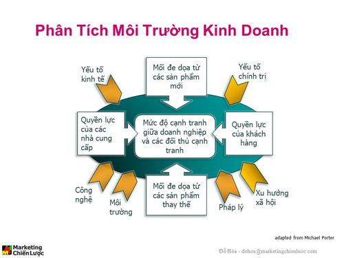 Phân tích khách hàng và thị trường