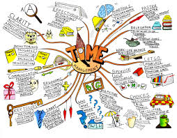 Mind map (bản đồ tư duy) – công cụ hỗ trợ sáng tạo đắc lực