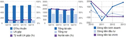 Ngành dệt may: Triển vọng cuối năm
