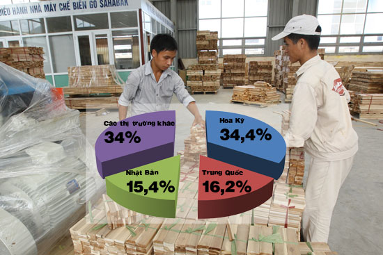 Ngành gỗ Việt Nam: Cơ hội tới… 20 tỷ USD?