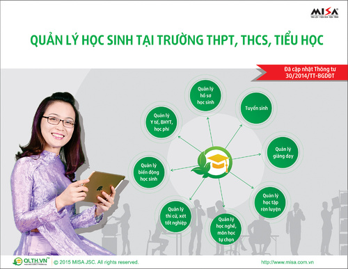 Chuyến du hành của QLTH.VN tới Ý Yên – Nam Định