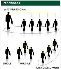 Nhộn nhịp làn sóng nhượng quyền thương hiệu