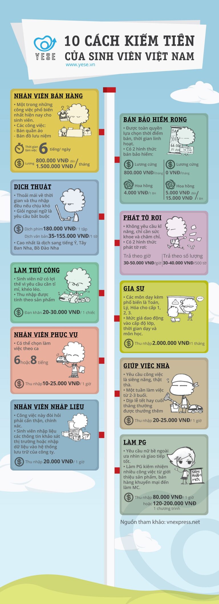 Các cách kiếm tiền của sinh viên Việt Nam