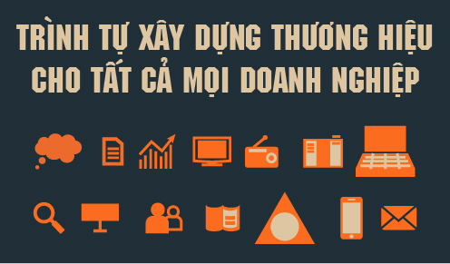 Quy trình của xây dựng thương hiệu doanh nghiệp