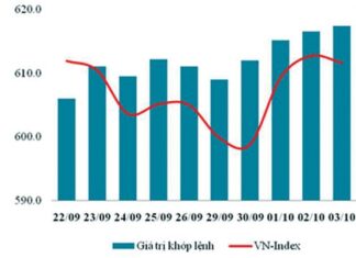 Tăng điểm nhờ yếu tố mùa vụ