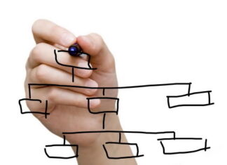 Tái cấu trúc không dự tính trước
