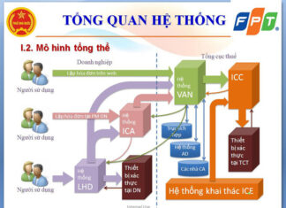Thí điểm áp dụng hoá đơn xác thực
