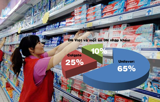 Thị trường kem đánh răng: DN Việt và chuyện châu chấu đá voi”!