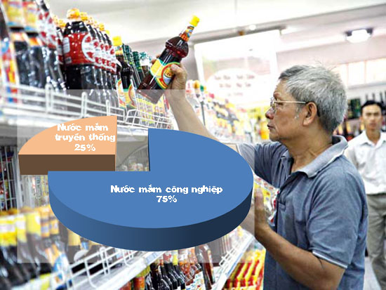 Mặn – nhạt thị trường nước mắm
