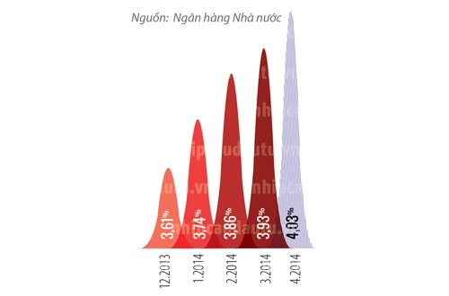 Thở dài vì nợ xấu