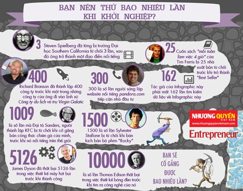 Khởi nghiệp: Nên thử bao nhiêu lần là vừa?
