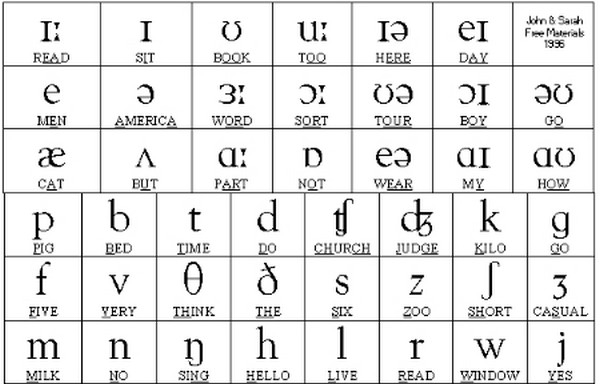 Luyện Phát Âm Tiếng Anh