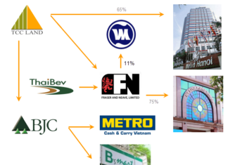 Tỷ phú Thái thâu tóm siêu thị Metro và “bốn chân rết” ở Việt Nam