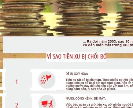 Vì sao tiền xu bị chối bỏ?